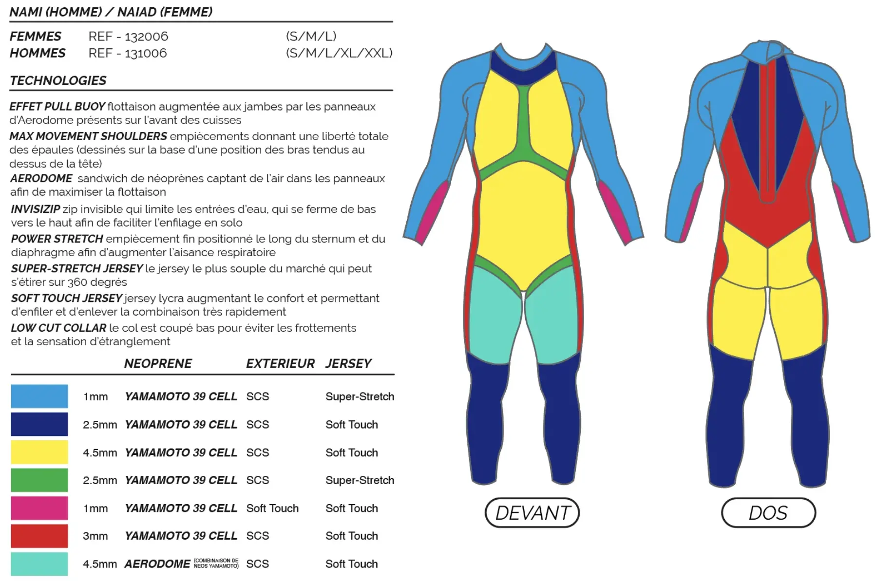 Гидрокостюм Naiad 3.0 2024 Women Mako — фото 6